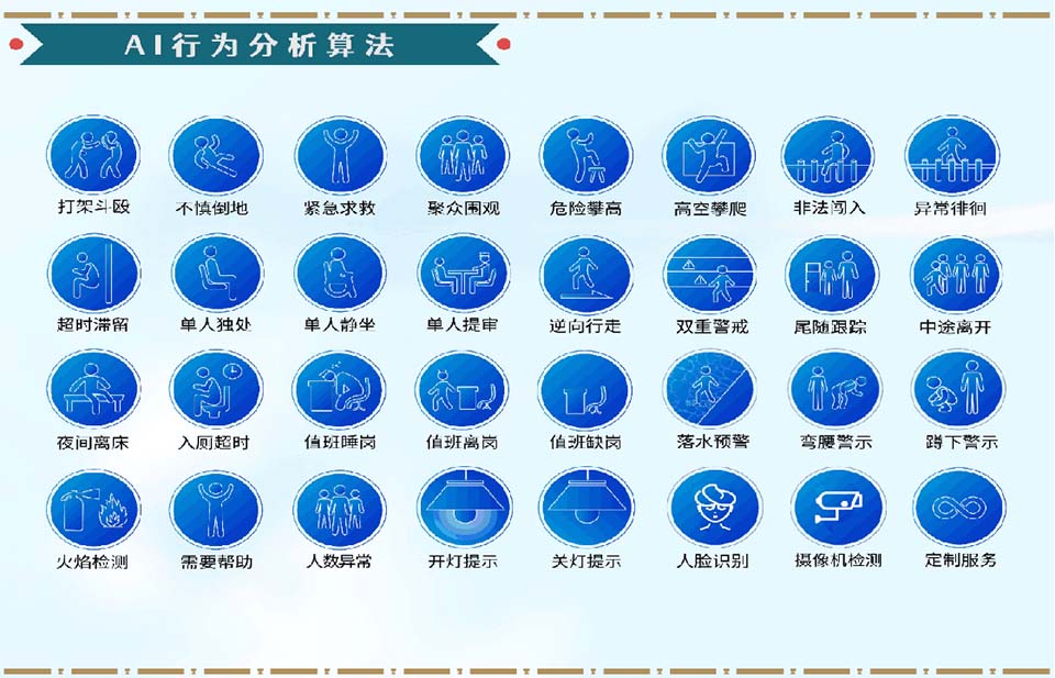 AI行為分析算法
