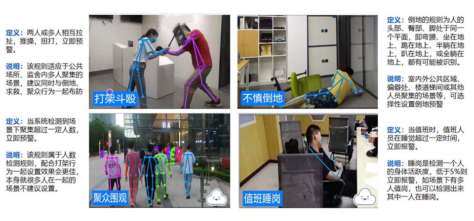 AI行為算法展示