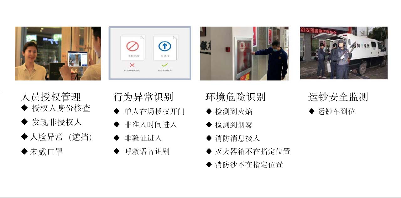 邊緣智能實(shí)現(xiàn)網(wǎng)點(diǎn)智能安防