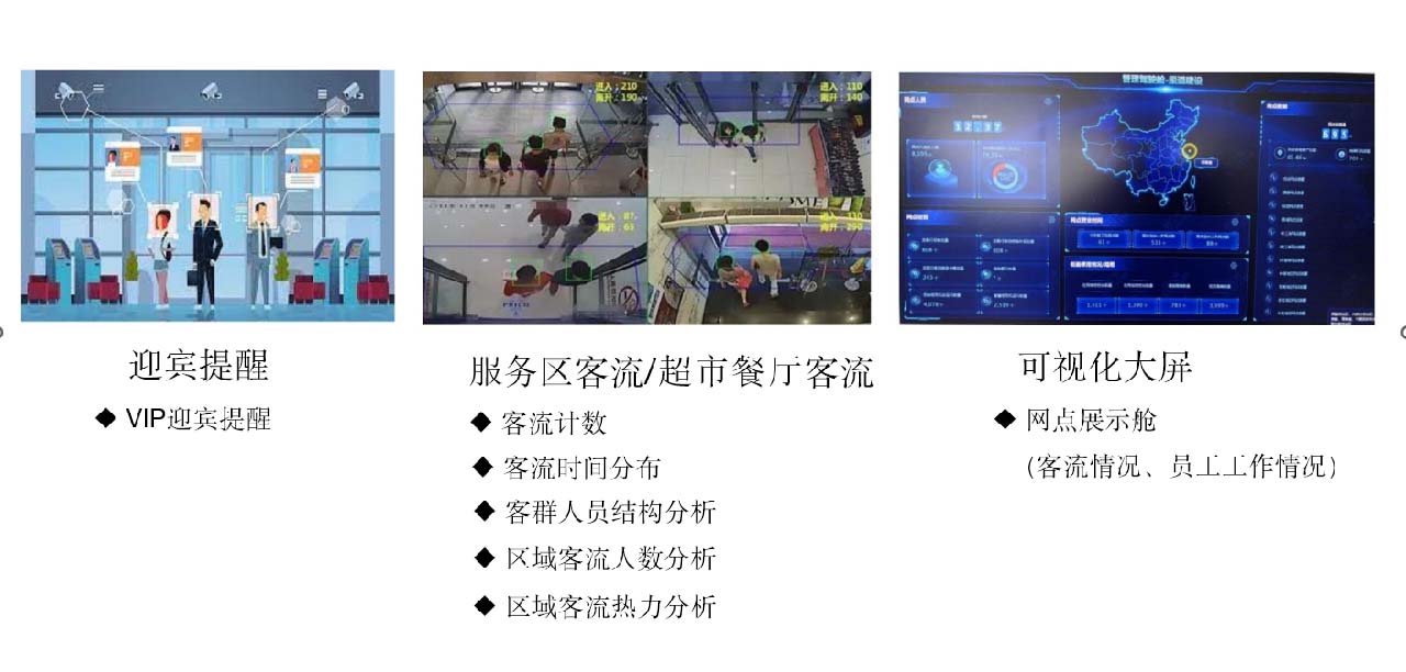 邊緣智能實(shí)現(xiàn)網(wǎng)點(diǎn)智能營(yíng)銷