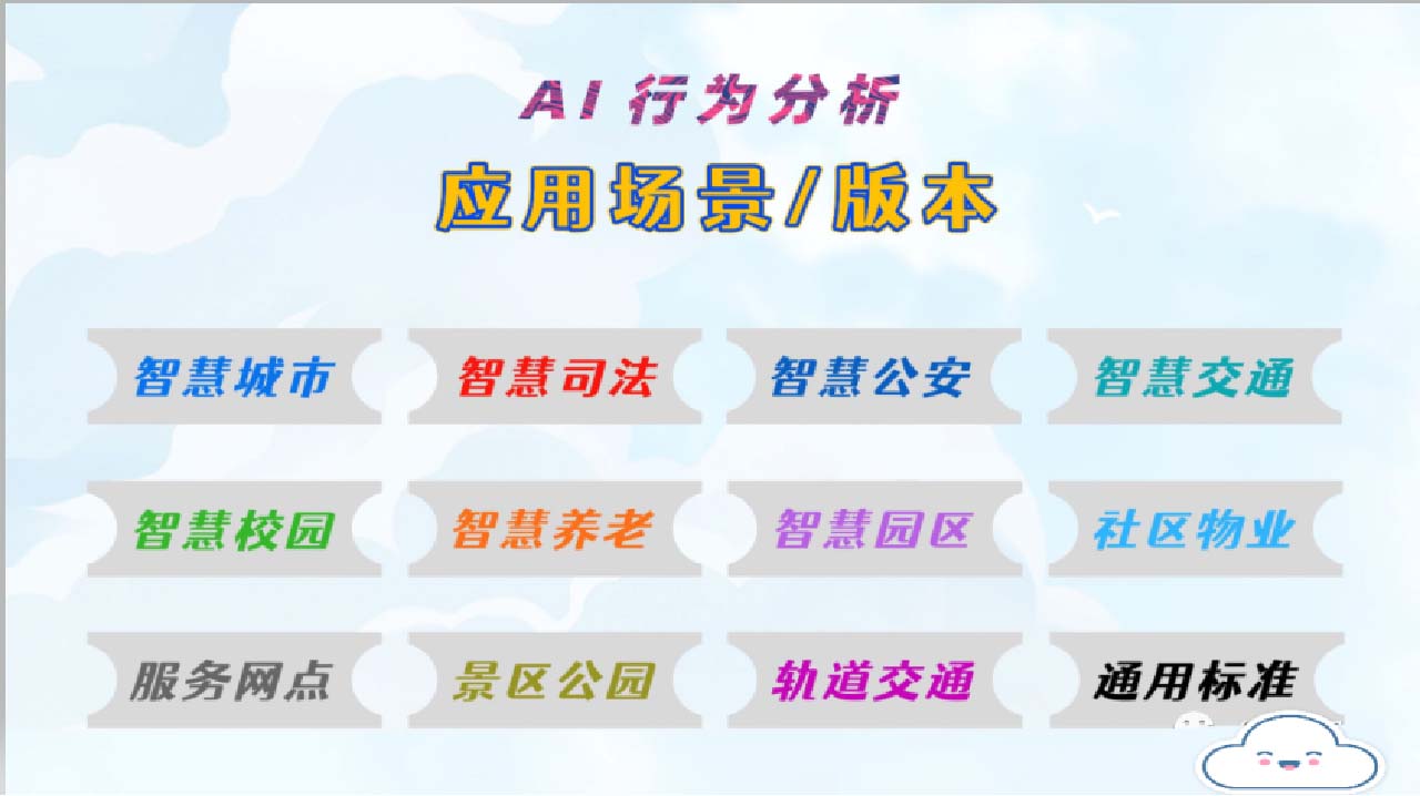 AI行為分析：應(yīng)用場(chǎng)景/版本