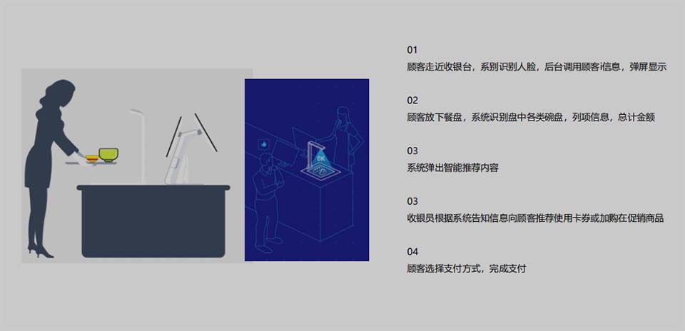 AI收銀一套方案搞定“品牌升級”