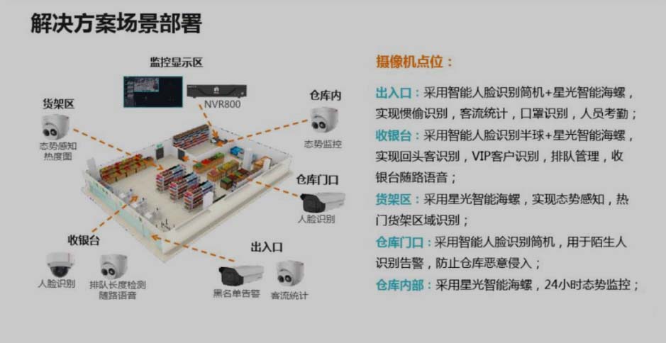 AI視頻場景分析