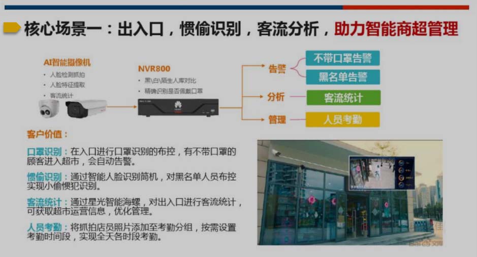 AI視頻場景分析