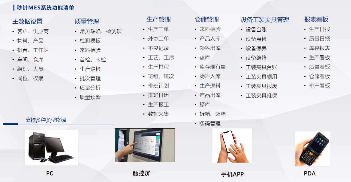 秒針MES系統(tǒng)功能清單