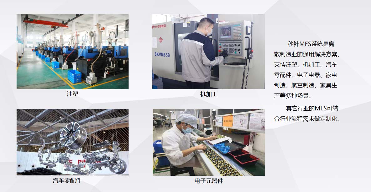 場景及行業(yè)