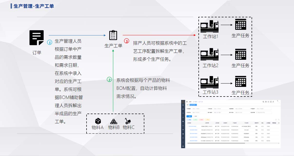 生產(chǎn)管理-生產(chǎn)工單
