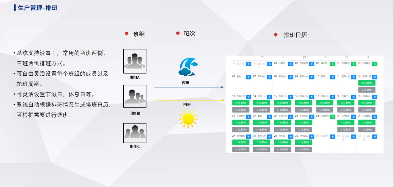 生產(chǎn)管理-排班