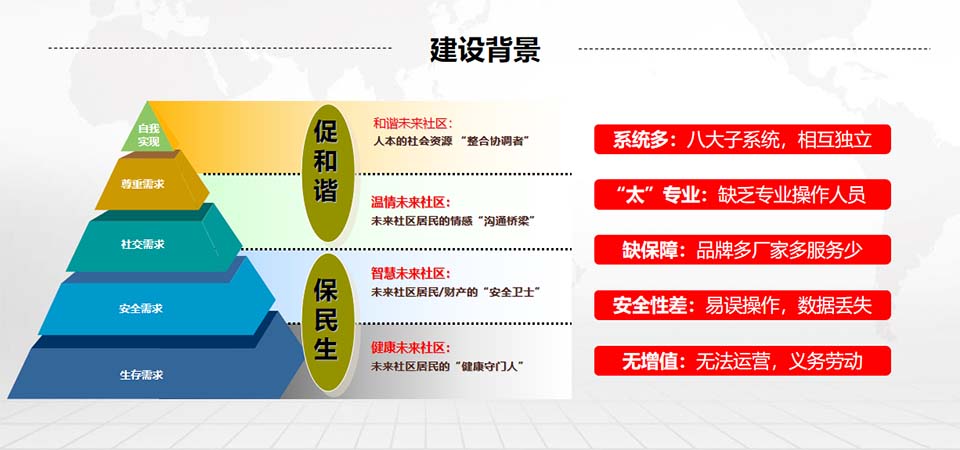 數(shù)字社區(qū)政務(wù)治理建設(shè)背景