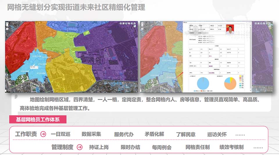 網(wǎng)格無縫劃分實現(xiàn)街道未來社區(qū)精細(xì)化管理
