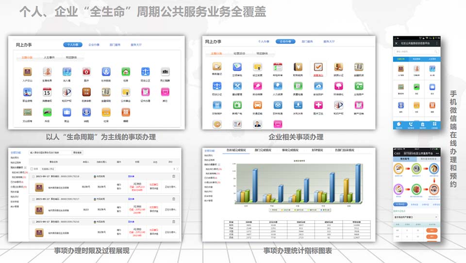 個人、企業(yè)“全生命”周期公共服務(wù)業(yè)務(wù)全覆蓋