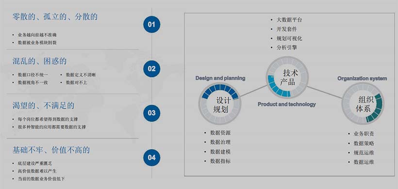 企業(yè)大數(shù)據(jù)面臨什么樣的問題