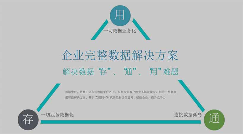 數(shù)據(jù)中臺(tái)解決什么問題