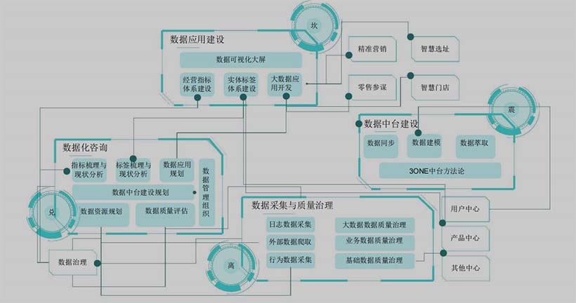 企業(yè)怎么規(guī)劃大數(shù)據(jù)發(fā)展藍(lán)圖