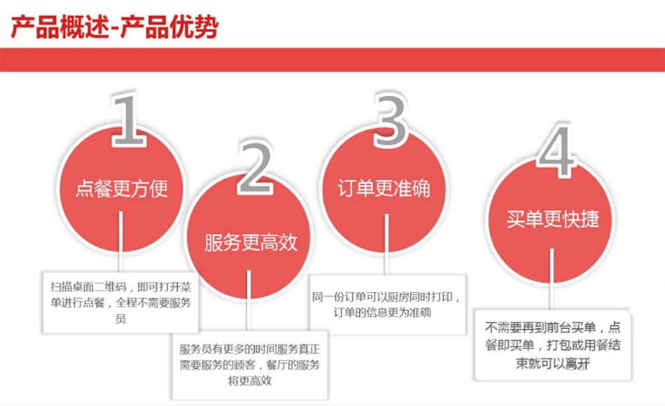 掃碼點(diǎn)餐-產(chǎn)品優(yōu)勢(shì)