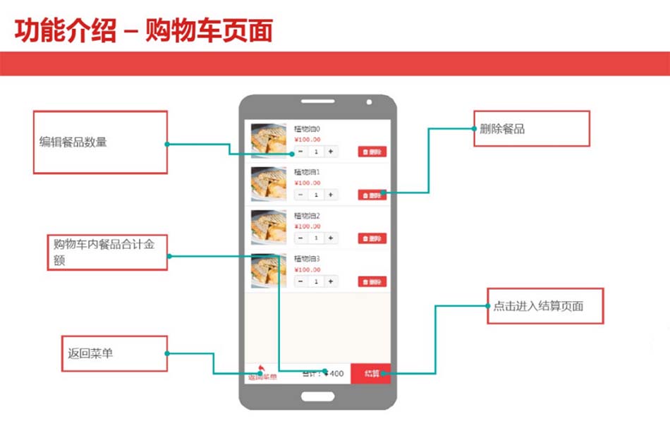掃碼點(diǎn)餐-購(gòu)物車(chē)頁(yè)面