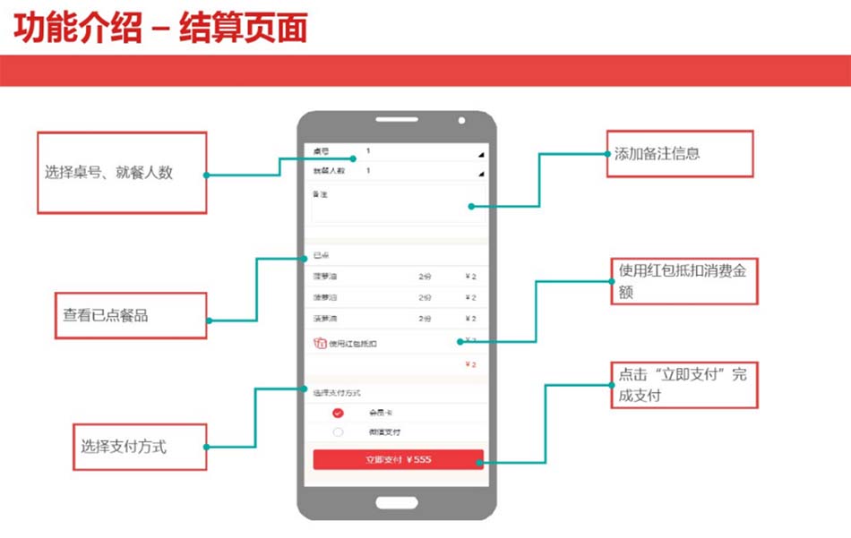 掃碼點(diǎn)餐-結(jié)算頁(yè)面