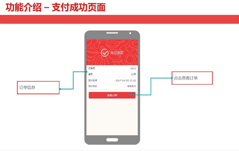 掃碼點(diǎn)餐-支付成功頁(yè)面