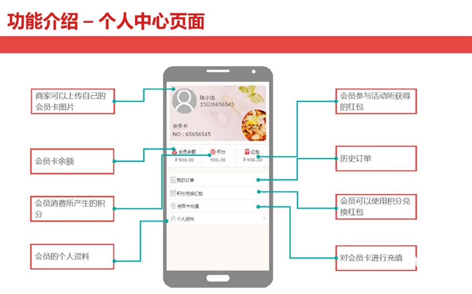 掃碼點(diǎn)餐-個(gè)人中心頁(yè)面