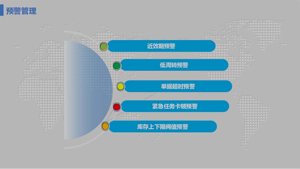 預(yù)警管理