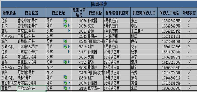 平臺(tái)--巡檢問(wèn)題預(yù)警管理