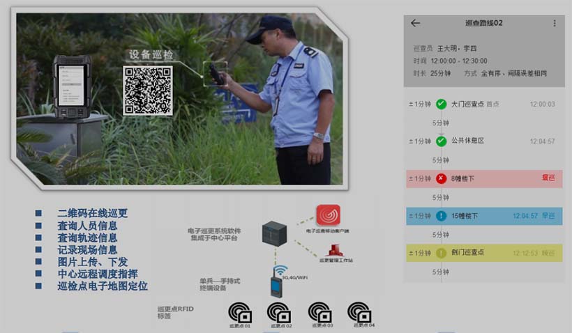 平臺(tái)--綜合安防巡檢