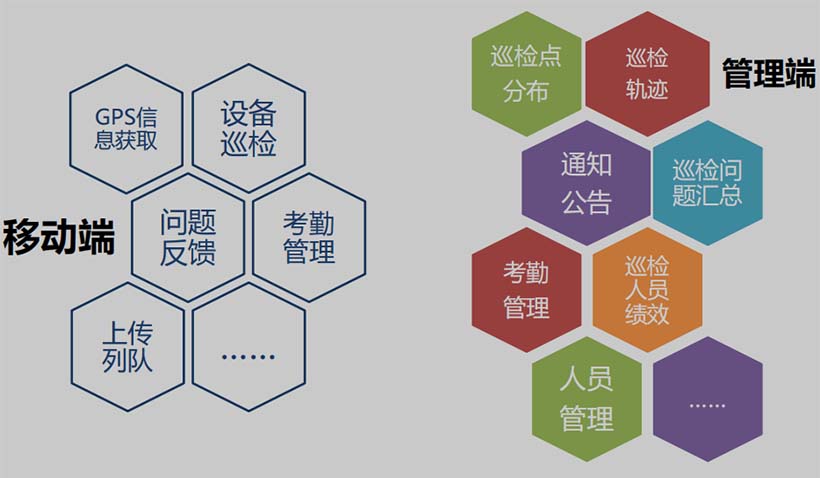 平臺(tái)--功能組織